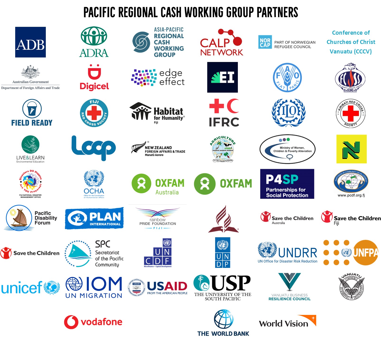 PRCWG Partners