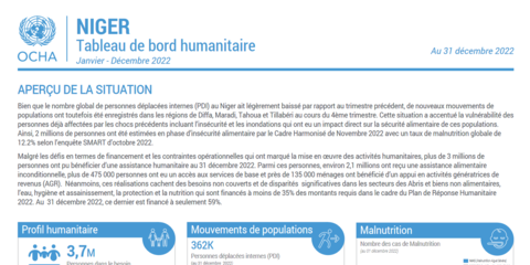 SOPAM CHEM recherche un(e) assistant(e) de direction, Niamey, Niger -  JobRapide