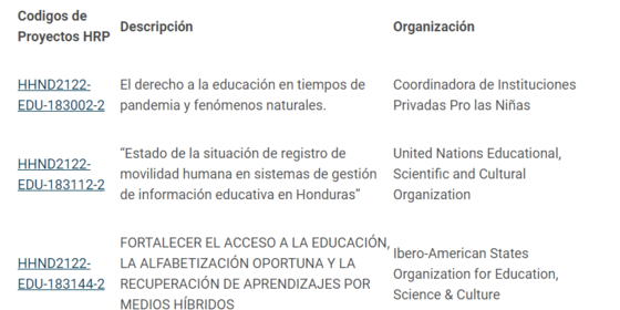 Proyectos del Plan de Respuesta Humanitaria (HRP) 2021-2022