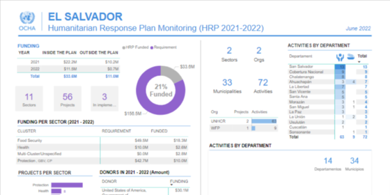 Monitoring Dashboards