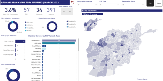 Afghanistan CVWG FSPs Mapping Dashboard