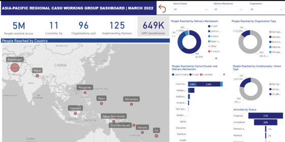 Asia-Pacific Regional CASH Working Group Dashboard