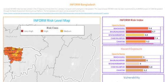 INFORM dashboard