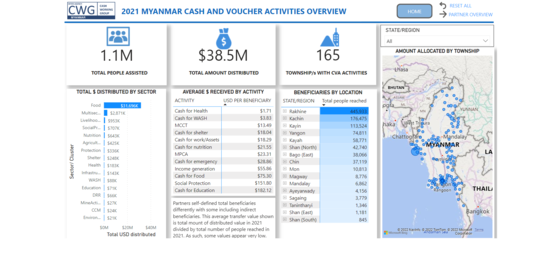 2021 Myanmar Cash and Voucher Activities Overview dashboard