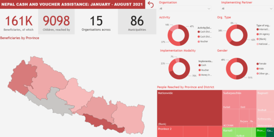 Nepal Cash and Voucher Assistance