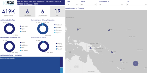 Pacific Regional CASH Working Group Dashboard