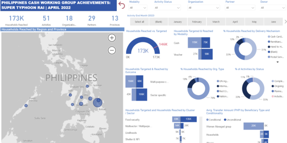 Philippines Cash Working Group Achievements Super Typhoon Rai