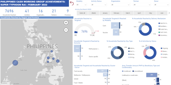 Philippines Cash Working Group Achievements Super Typhoon Rai (February 2022)