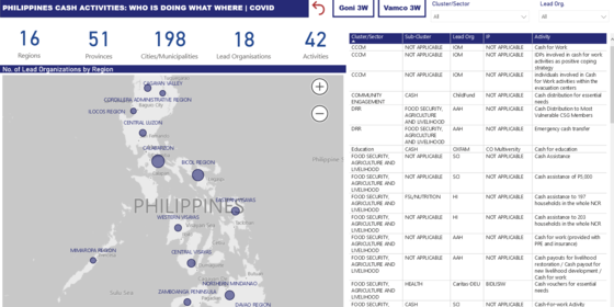 Philippines Cash Activities:  Who What Where:  COVID