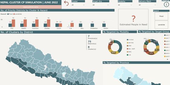 Nepal Contingency Planning dashboard (using simulated data)