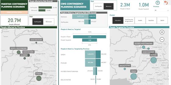 Pakistan Contingency Planning dashboard (using simulated data)