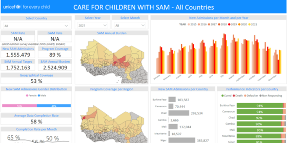 CARE for Children with SAM Dashboard screenshot