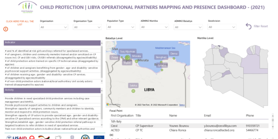 CHILD PROTECTION LIBYA OPERATIONAL PARTNERS MAPPING AND PRESENCE DASHBOARD - (2021) 