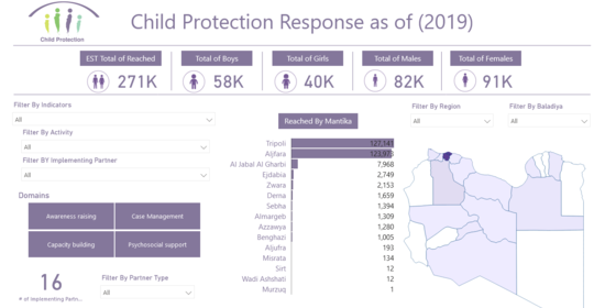 Child protection Libya Operational presence and response analysis (2019)