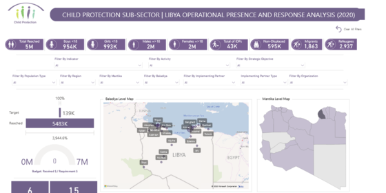 Child protection Libya Operational presence and response analysis (2020)