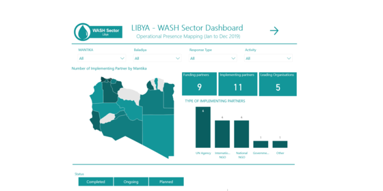 WASH | Libya Operational Presence and Response Analysis Dashboard (2019)