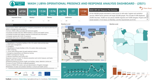 Libya WASH Operational Presence and Response Analysis Dashboard (2021)