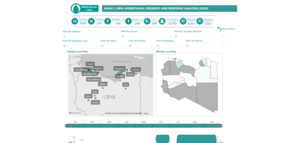 WASH Libya Operational Presence and Response Analysis Dashboard (2020)