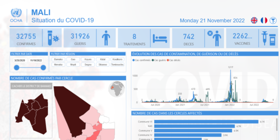 Mali Situation du COVID-19