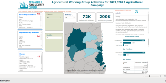  Partners planned activities in Agriculture and Livelihood