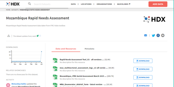 Mozambique Needs Assessment Data