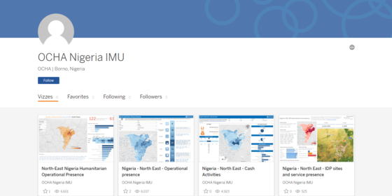 Nigeria Interactive Dashboards