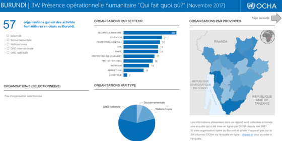 Burundi 3W : Qui fait quoi où ? (2017) 