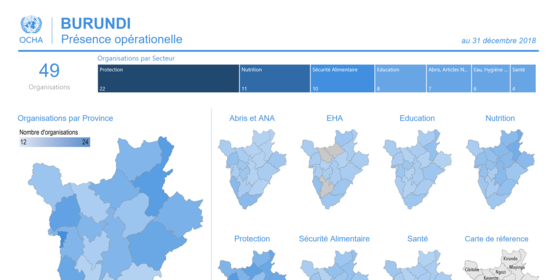 Burundi:  Présence operationelle (janv. - déc 2018) 