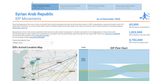 IDPs Tracking