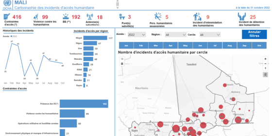 Mali_Accès humanitaire_Dashboard