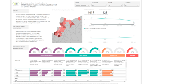 interactive dashboard