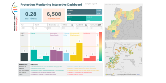 interactive dashboard