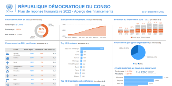 capture d'ecran de l'infographie