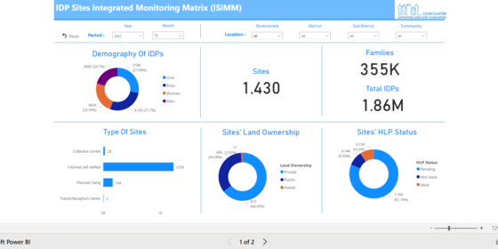 interactive dashboard