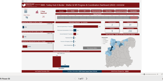 interactive dashboard