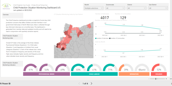 interactive dashboard