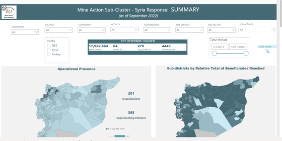 mine action dashboard