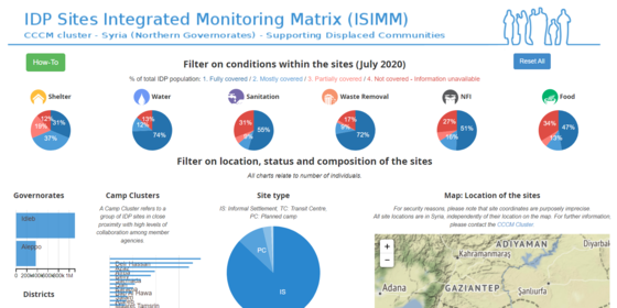 interactive dashboard