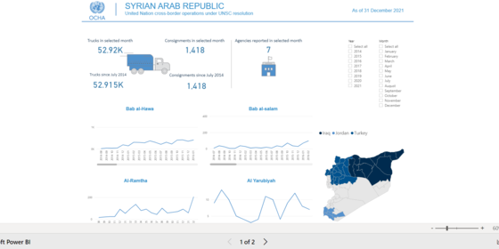 interactive dashboard