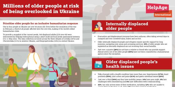 Needs of Older People in Ukraine 2022