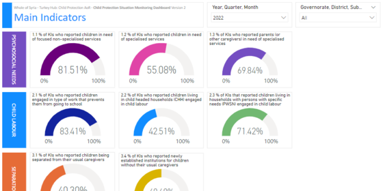 CPSM Dashboard