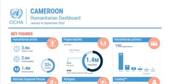 Cameroon Humanitarian Dashboards