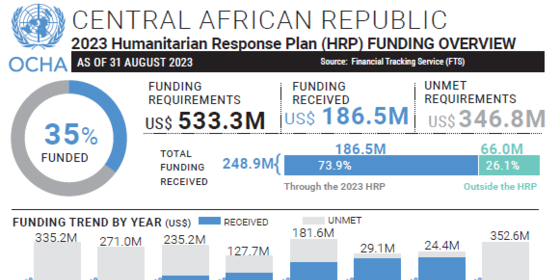 Infographic screenshot