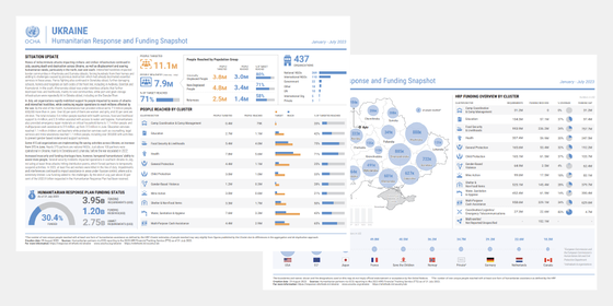 Humanitarian Response and Funding Snapshot