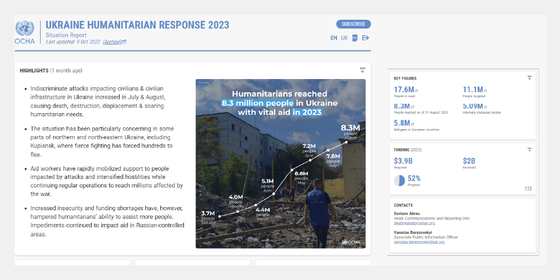 OCHA Situation Reports