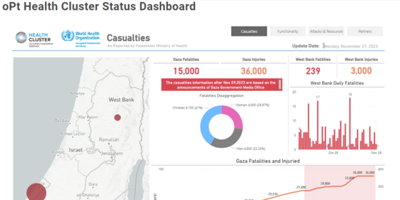 oPt Health Cluster Status Dashboard