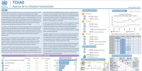 Aperçu de la situation humanitaire