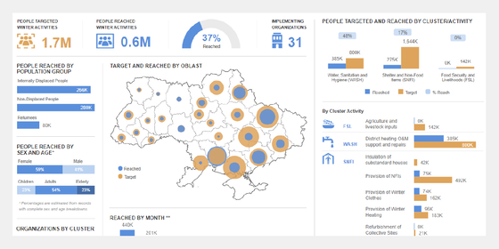 2023-2024 Winter Response Dashboard