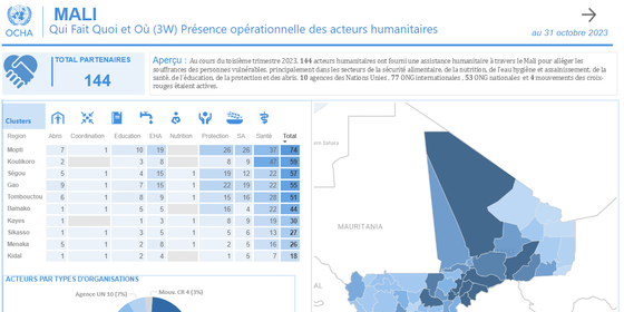  Présence opérationelle