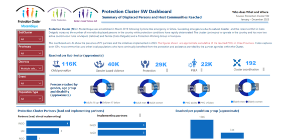 5W Dashboard